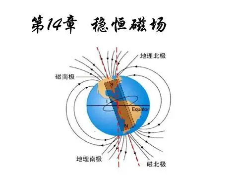 大学物理-稳恒磁场